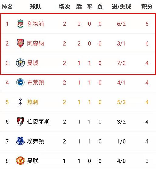 华体会官方网站下载- 英超积分形势骤变黑马浮现  