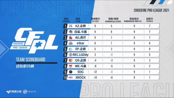 华体会安全通道- 法甲积分榜群雄混战加剧  
